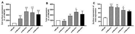 Divergent Pharmacology and Biased Signaling of the Four Melanocortin-4 ...