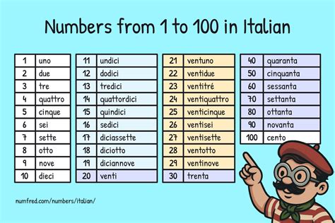 Italian Numbers: The Guide to Pronunciation and Understanding – Numfred App