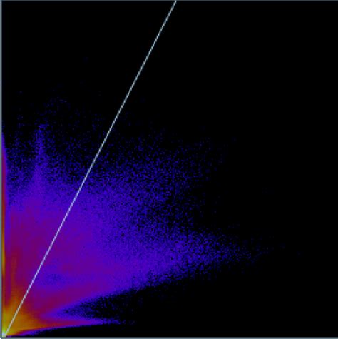 Image result for ImageJ Colocalization Coloc