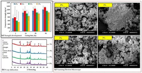 Sustainability of Recycling Waste Ceramic Tiles in the Green Concrete ...