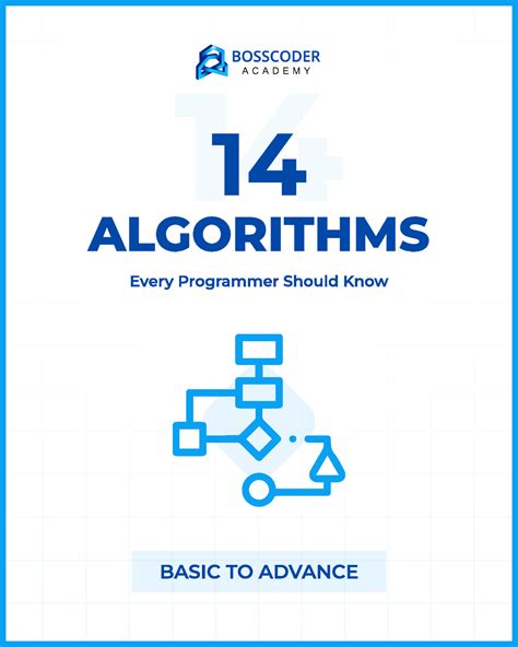 Image result for All Algorithms