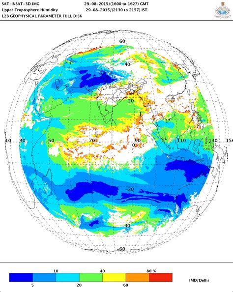 Vagaries of the Weather