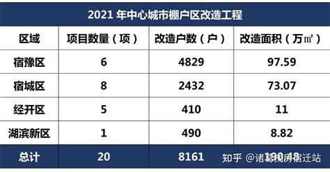 （最新公告）宿迁泗阳县挂牌8宗商住地块，总起价27.6亿_周边
