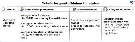 Navratna status granted to Indian Railway Catering and Tourism ...
