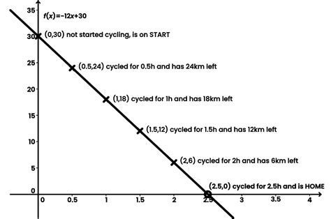Image result for Types of Function Tables