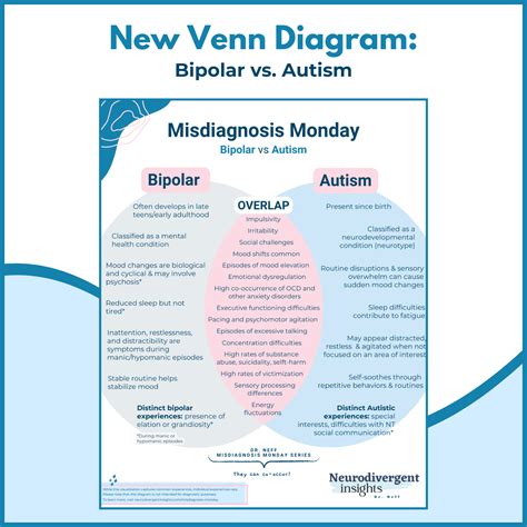 Misdiagnosis Monday - Neurodivergent Insights