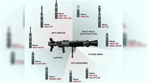 Carl Gustaf M4: भारत में ही बनेगा 'महाहथियार', एक ही वेपन से दाग सकते ...