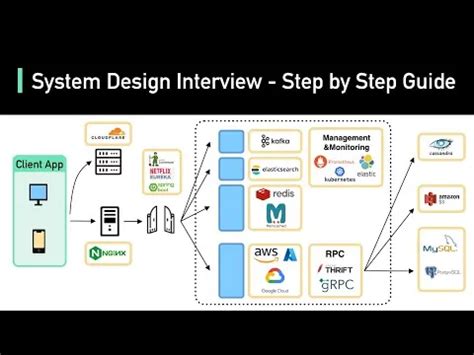 Image result for System Design Manager Interview Preparation