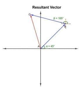 Image result for Resultant Vector Examples