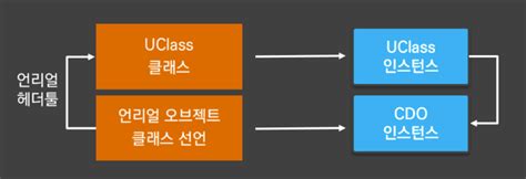 CDO Explained 的图像结果