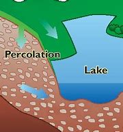 percolation 的图像结果