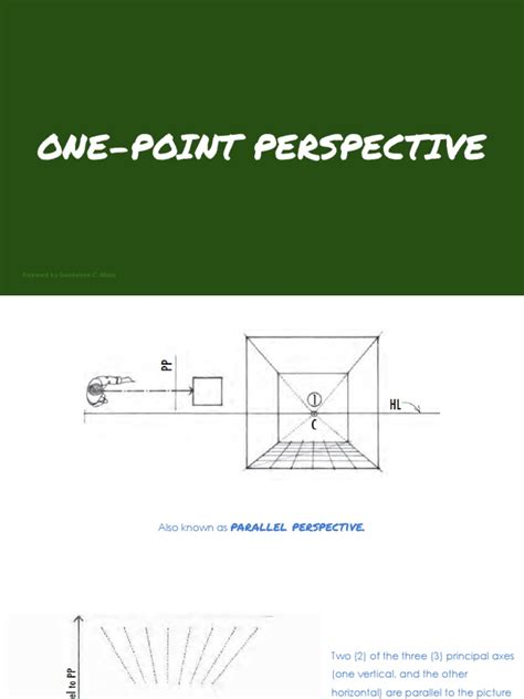 Image result for One Point Perspective Explained