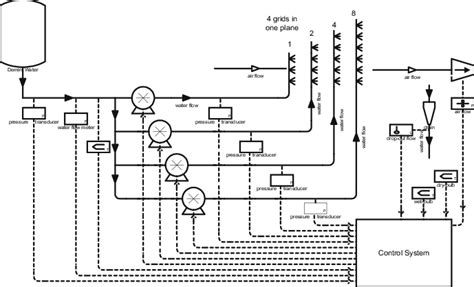 Control System Components 的图像结果