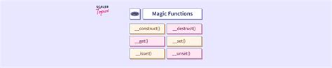 Python Magic Methods 的图像结果
