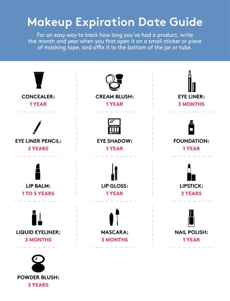 A Guide to Makeup Expiration Dates—and How Often to Replace Your ...