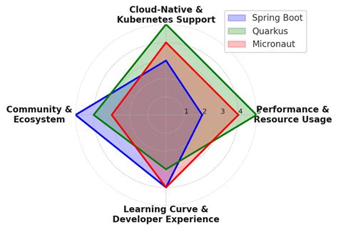 Image result for Java SE vs Java EE