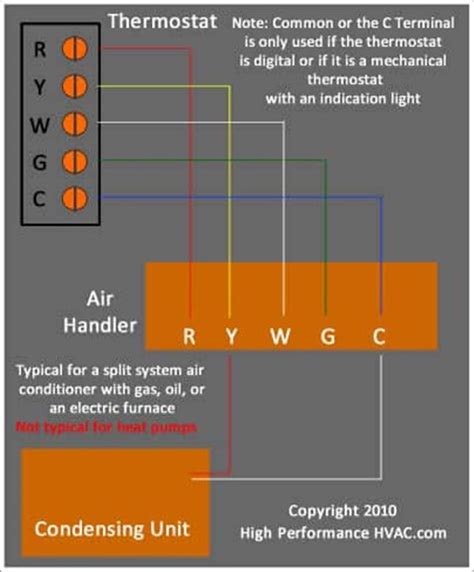Image result for Thermostat Wiring Color Code Chart