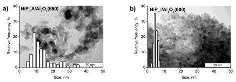 Support Effect on the Performance of Ni2P Catalysts in the ...