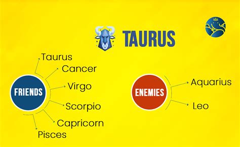 Taurus Best Friend and Who is Taurus Enemy