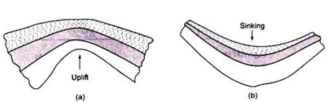 Classification of Folds - Geology Optional Notes for UPSC PDF Download