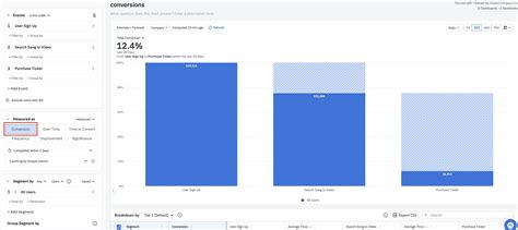 Image result for Funnel Analysis Example