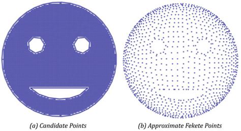 Polynomial Approximation over Arbitrary Shape Domains