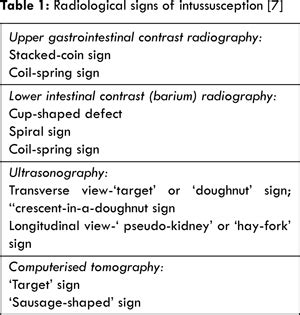 A Rare Case of Adult Intussusception Treated by Laparoscopic Assisted ...