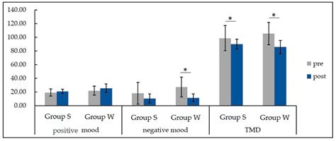Effects of Deciduous Forests on Adolescent Emotional Health in Urban ...