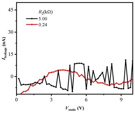 Novel Bidirectional ESD Circuit for GaN HEMT