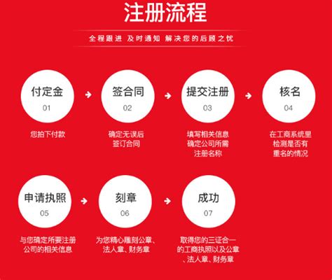 上海工商年检网上办理流程的具体介绍_新闻资讯_重庆悟空财税起名网