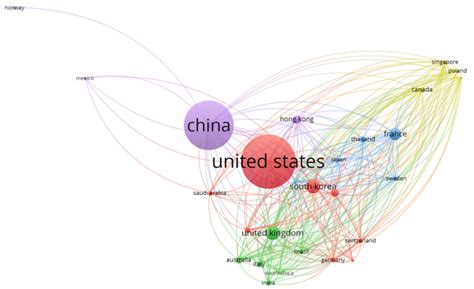 Collaborative Research Development Model 的图像结果