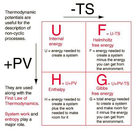 Thermodynamic Potentials - Thermodynamic and Statistical Physics ...