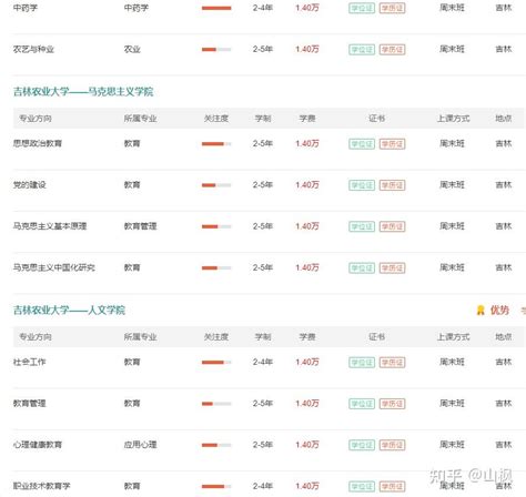 2023年，吉林大学非全日制研究生学费大概多少一年？ - 知乎