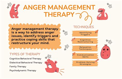 Anger Management Groups Anger Management Classes Near Pittsburgh,