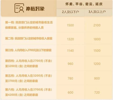 2023年北京大学生就业补贴申请条件和政策,发放到账时间