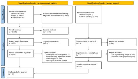 Risk Factors of Marginal Cord Insertion in Singleton Pregnancies: A Systematic Review and Meta ...