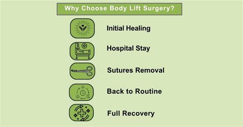 Recovery from flap surgery