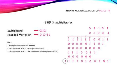 Image result for +Modified Booth S Algorithm