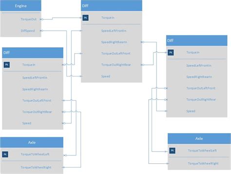 Image result for Unity Class
