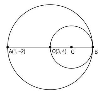 CBSE Class 10 Maths 2024-25: Chapter 7 Coordinate Geometry Important ...