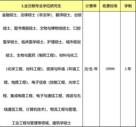 你知道研究生三年能花&挣多少钱？ - 哔哩哔哩