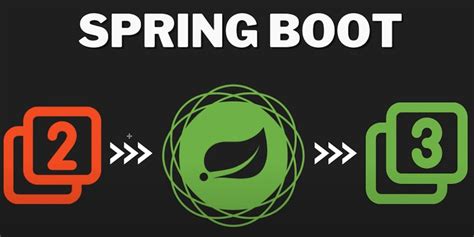 Image result for Update Spring Boot
