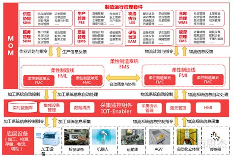 “打死MES”？谈谈MES/MOM的架构和未来|MES|MOM_新浪新闻