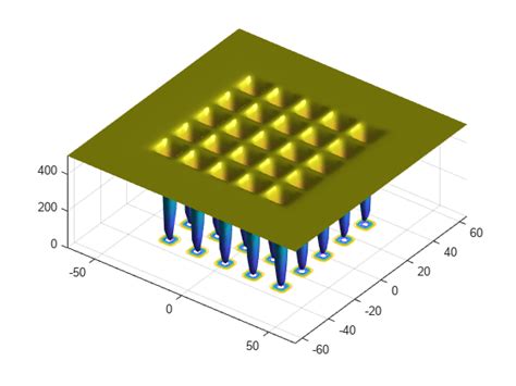 Particle Swarm Optimization Using MATLAB 的图像结果