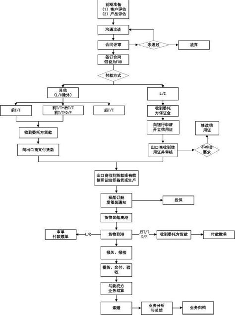 代理进口业务步骤具体是怎样的,千诺国际帮你解答！ - 知乎