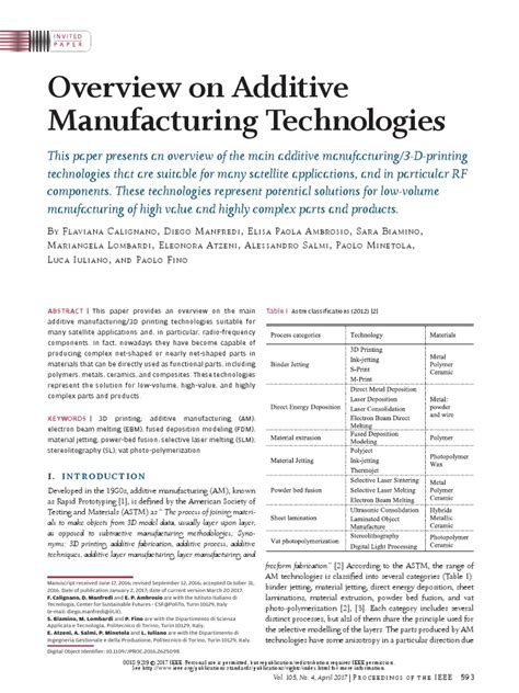 Additive Manufacturing Journal 的图像结果