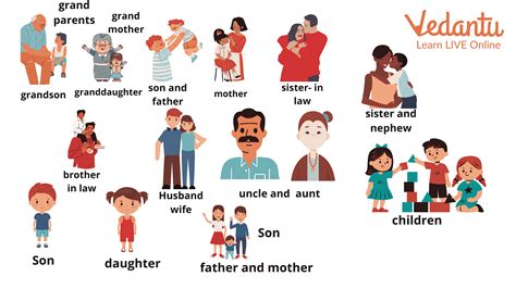 Family Relationship for Kids: Learn with Fun Charts & Examples