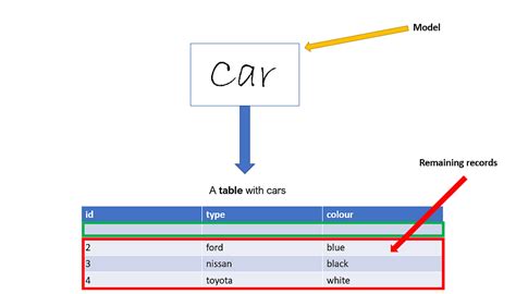 Image result for Delete View Django Example