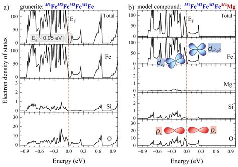 Polarons in Rock-Forming Minerals: Physical Implications