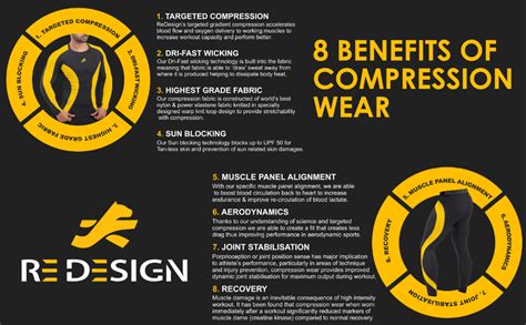 Redesign Premium Compression Arm Sleeves Pair (Nylon) for Gym, Running ...